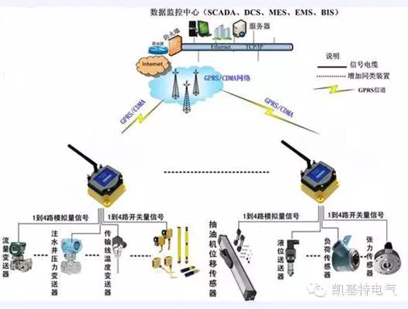 气体传感研发：守护安全的“隐形卫士”