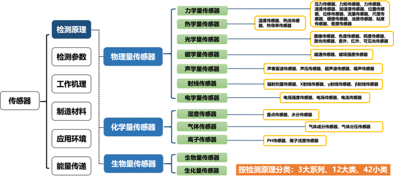 智慧工厂的气体安全守护神——气体检测系统案例分析